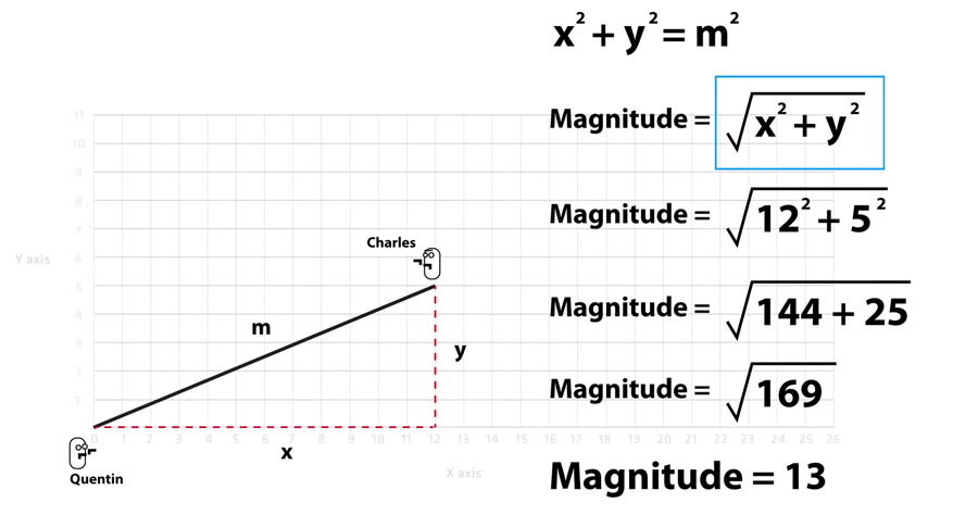 Luce Digitale Blog Unity 2D Vector Math