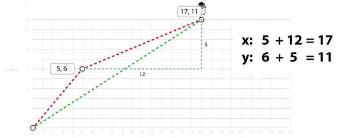 unity-vector-math-img-003