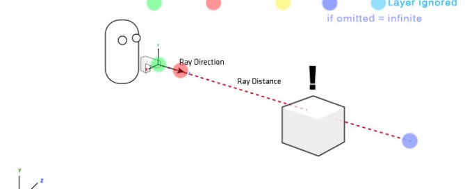 unity-raycasting