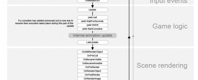 monobehaviour_flowchart